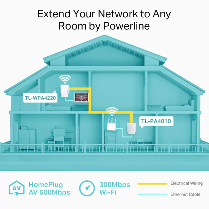 Powerline TP-Link 300Mbps AV600 WiFi Extender TL-WPA4221 Kit