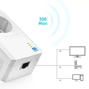 Repetidor TP-Link de Cobertura WI-FI a 300 MBPS TL-WA860RE