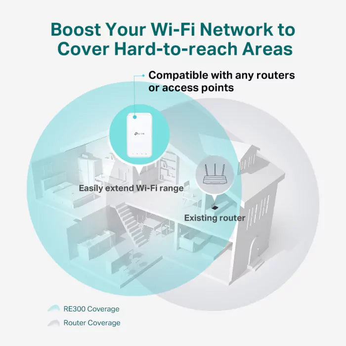 Repetidor Wi-Fi TP-Link RE300 AC1200 Mesh